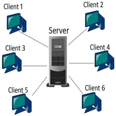 Client-Server-Network