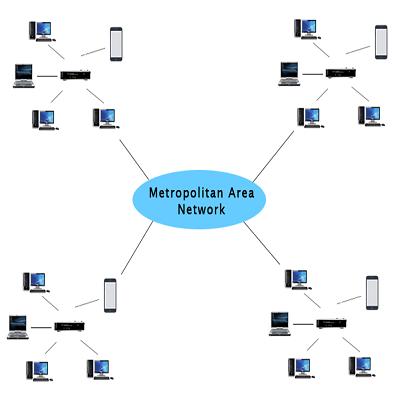 metropolitan-area-network